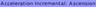 Acceleration Incremental: Ascension (Beta)