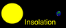 Insolation
