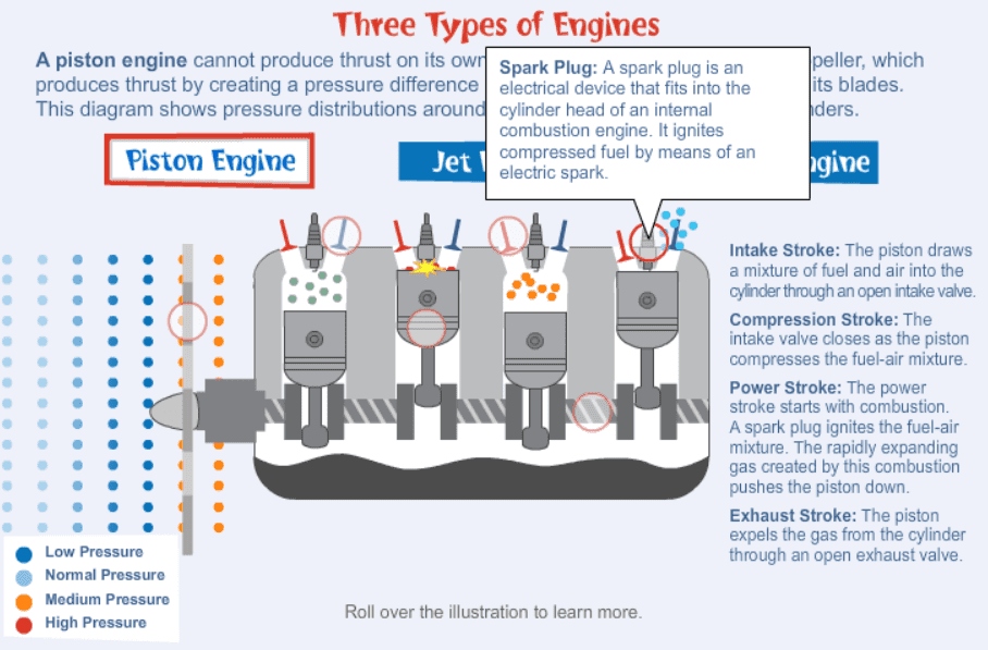 Three Types of Engines screenshot