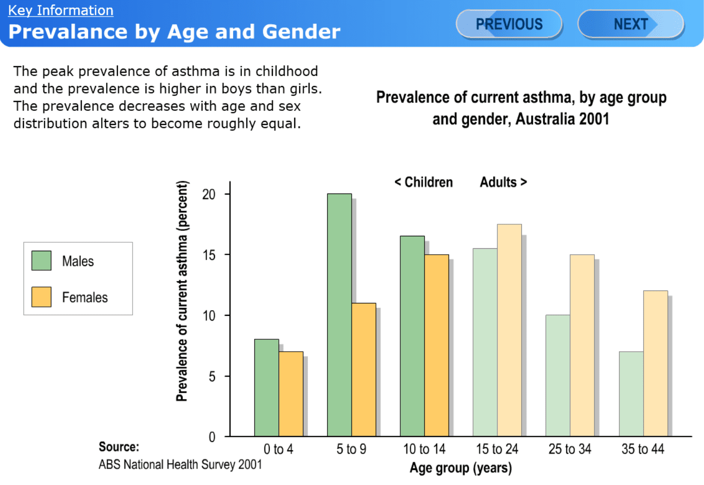 Asthma - Key Information screenshot