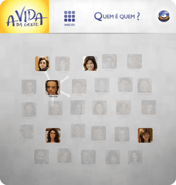 A Vida da Gente: Quem é Quem? screenshot
