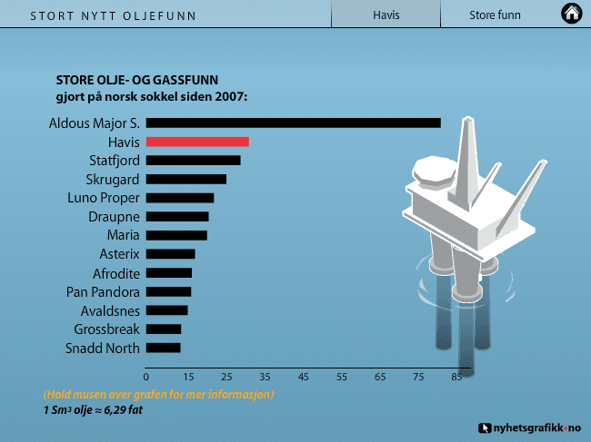 Stort nytt oljefunn screenshot