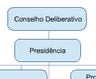 Organograma CNPQ