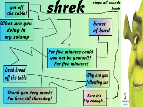 Shrek Soundboard screenshot