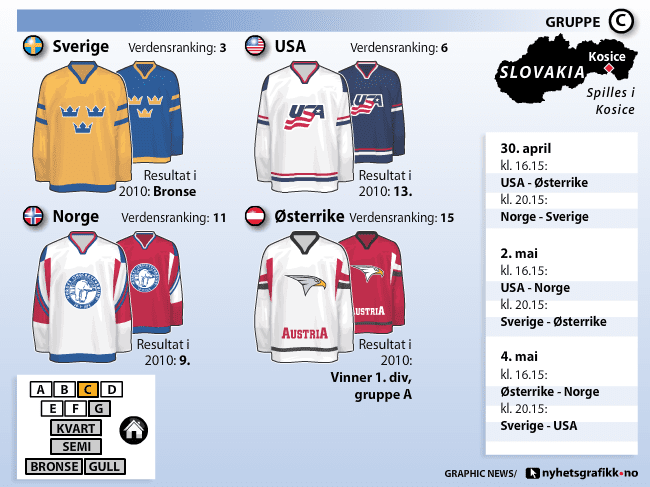 2011 World championship Slovakia screenshot