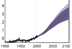 IPCC Scenarios Interactive