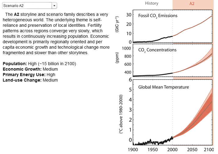 IPCC Scenarios Interactive screenshot