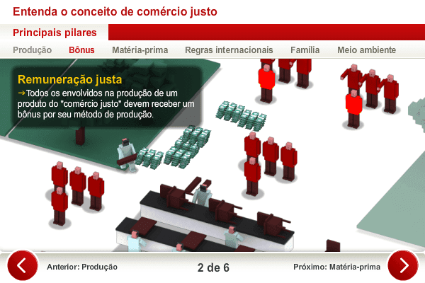 Entenda o Conceito de Comércio Justo screenshot