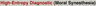 High-Entropy Diagnostic (Moral Synesthesia)