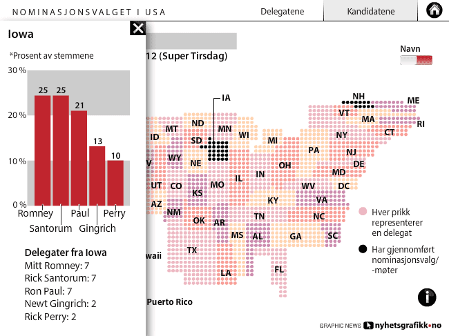 Nominasjonsvalget i USA screenshot