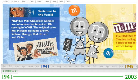 M&M's Timeline screenshot