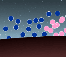 Planetary Variations Interactive