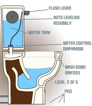 Murdoc's Toilet Game