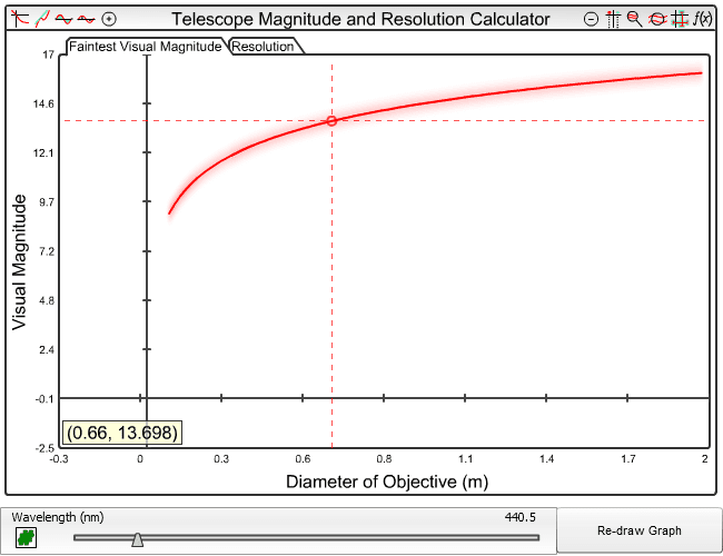Telescope Magnitude and Resolution Calculator screenshot