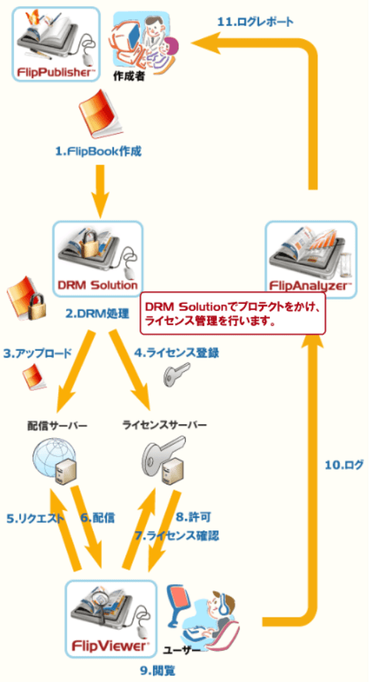 FlipBook 仕組み screenshot