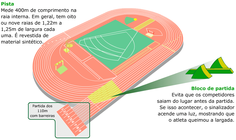 Pista screenshot