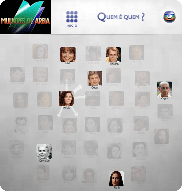 Mulheres de Areia: Quem é Quem? screenshot