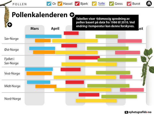 Pollenkalenderen 2012 screenshot