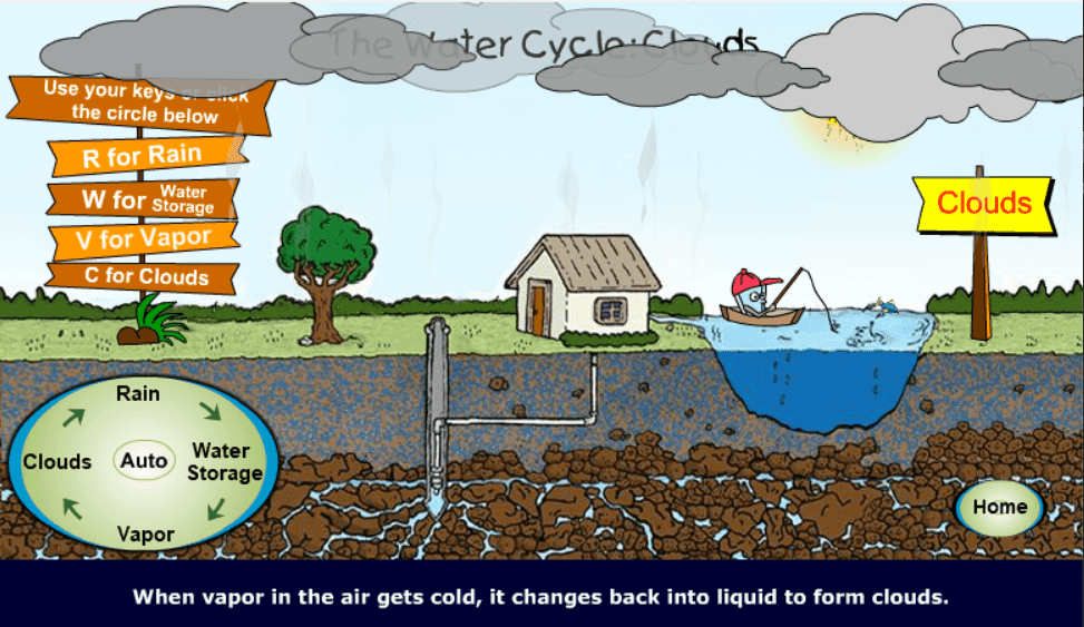 The Water Cycle screenshot