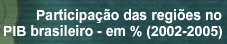 Participação das regiões no PIB brasileiro - em % (2002-2005)