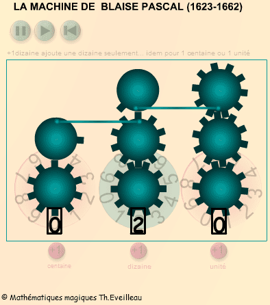 La machine de Blaise Pascal (1623-1662) screenshot