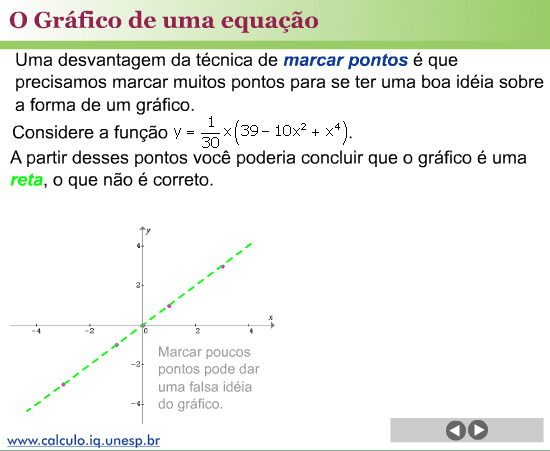 O Gráfico de uma Equação screenshot