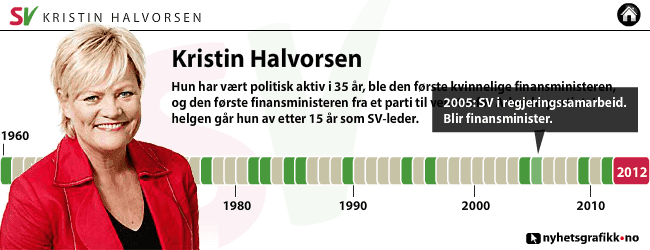 Kristin Halvorsen screenshot