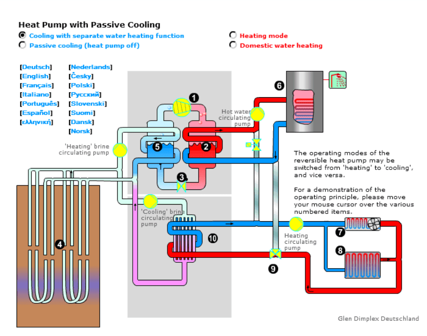 Heat Pump with Passive Cooling screenshot