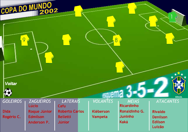 Copa do Mundo 2002 screenshot
