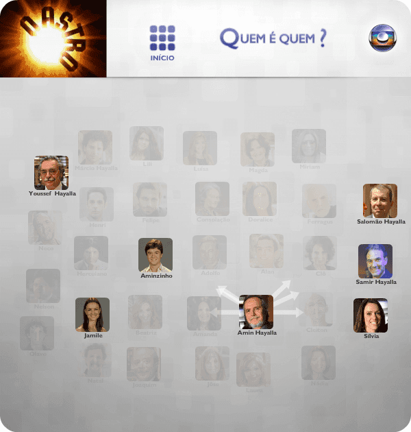 O Astro: Quem é Quem? screenshot