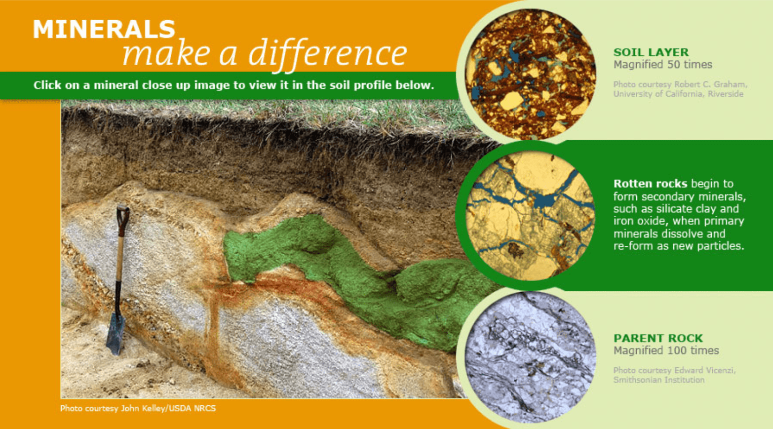 Minerals Make A Difference screenshot