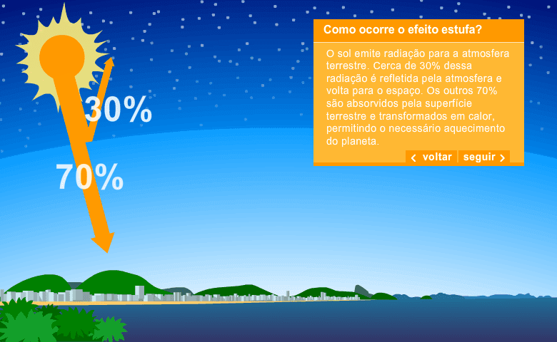 O efeito estufa e o aquecimento global screenshot