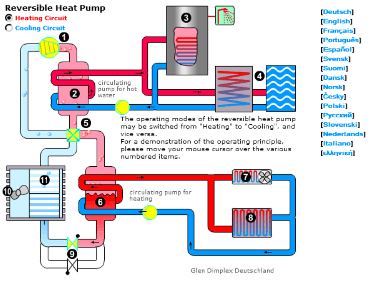 Reversible Heat Pump screenshot