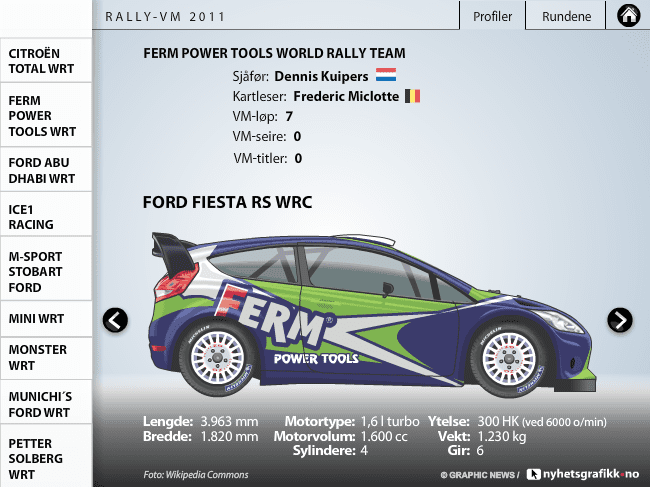 Rally-VM 2011 screenshot