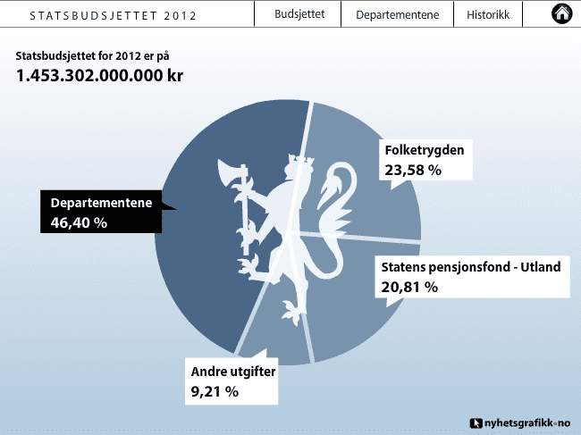 Statsbudsjettet 2012 screenshot