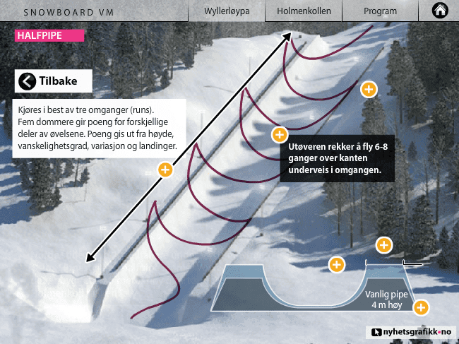 World Snowboarding Championships screenshot