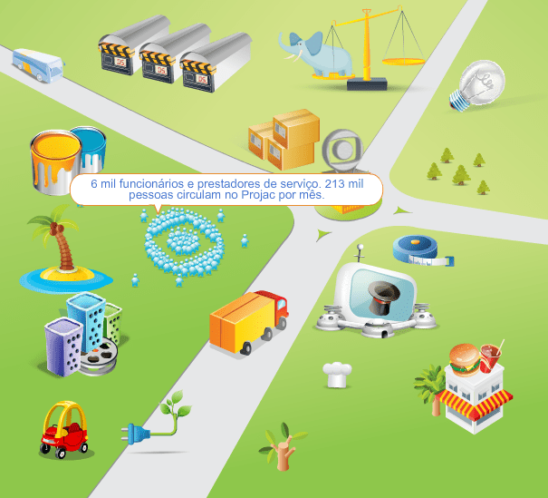 Infográfico Projac screenshot