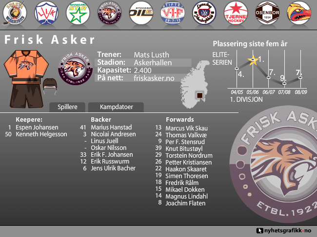 Eliteserien 1 ishockey screenshot