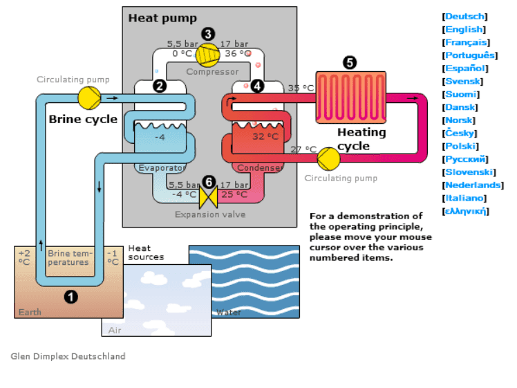 Heat pump screenshot