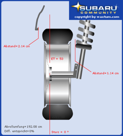 SUBARU Radkonfigurator [Impreza]