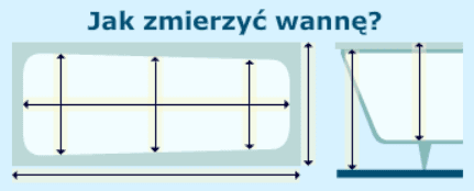 Jak zmierzyć wannę?