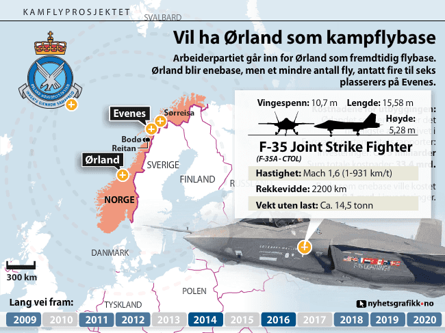 Kampflyprosjektet screenshot