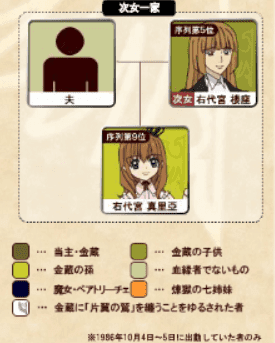 うみねこのなく頃に　キャラクター