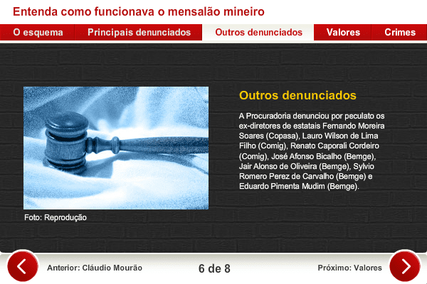 Entenda como Funcionava o Mensalão Mineiro screenshot
