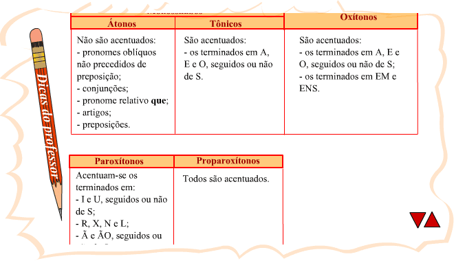 Acentuação screenshot