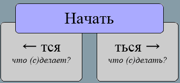 Тся-ться пиши через "я"!