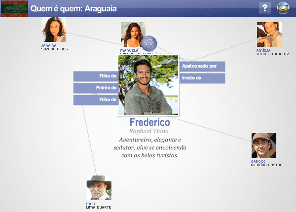 Quem é Quem: Araguaia screenshot
